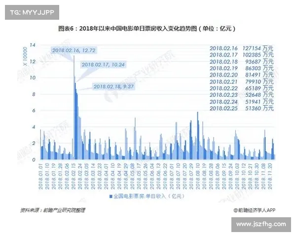 2018年全国电影总票房破600亿元 2019年一月影市前瞻 2018年全国电影总票房破600亿元 2019年一月影市前瞻