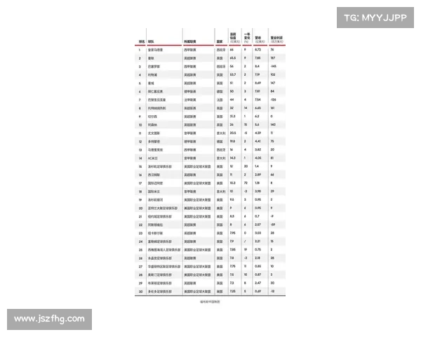 2021年全球五大团体球类运动球星收入排名:足球#篮球#橄榄球#棒球 2021年全球五大团体球类运动球星收入排名:足球#篮球#橄榄球#棒球